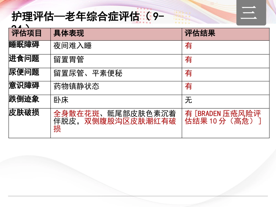 一例严重脓毒症老年患者的个案护理_第12页