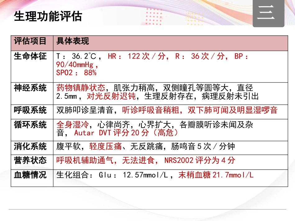 一例严重脓毒症老年患者的个案护理_第13页