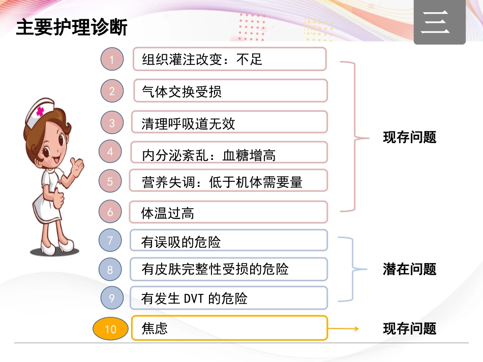 一例严重脓毒症老年患者的个案护理_第15页