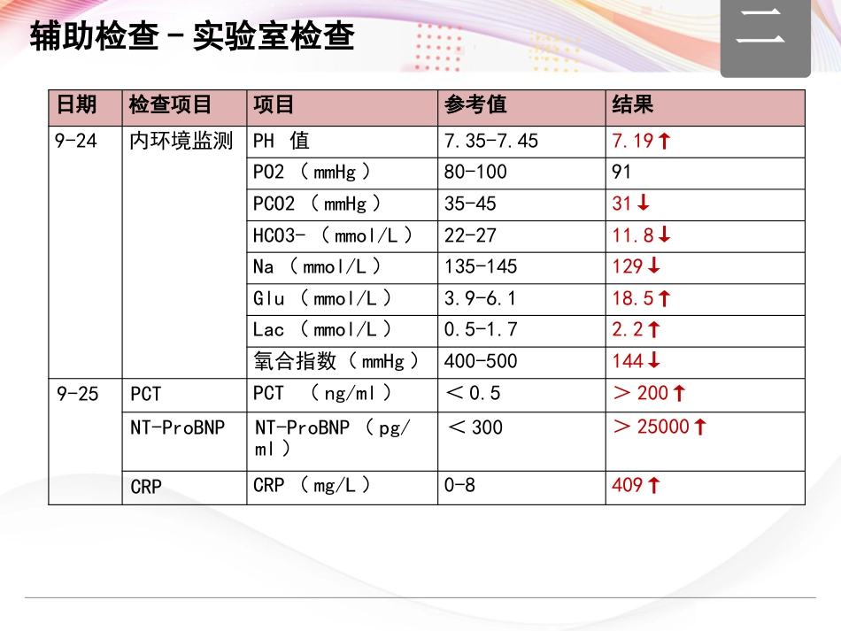 一例严重脓毒症老年患者的个案护理_第8页