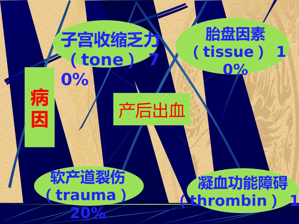 2021产后出血-优选PPT_第4页