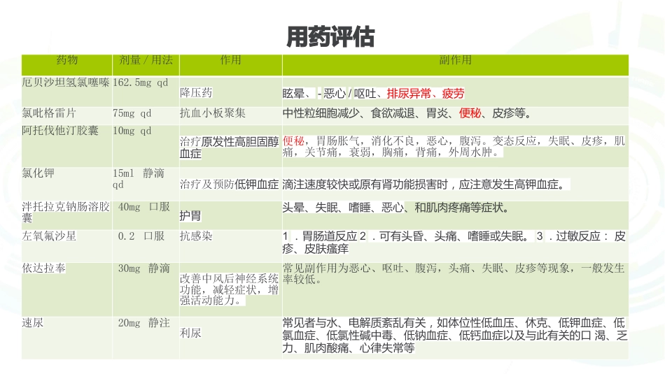 一例多发性脑梗死患者康复护理_第10页