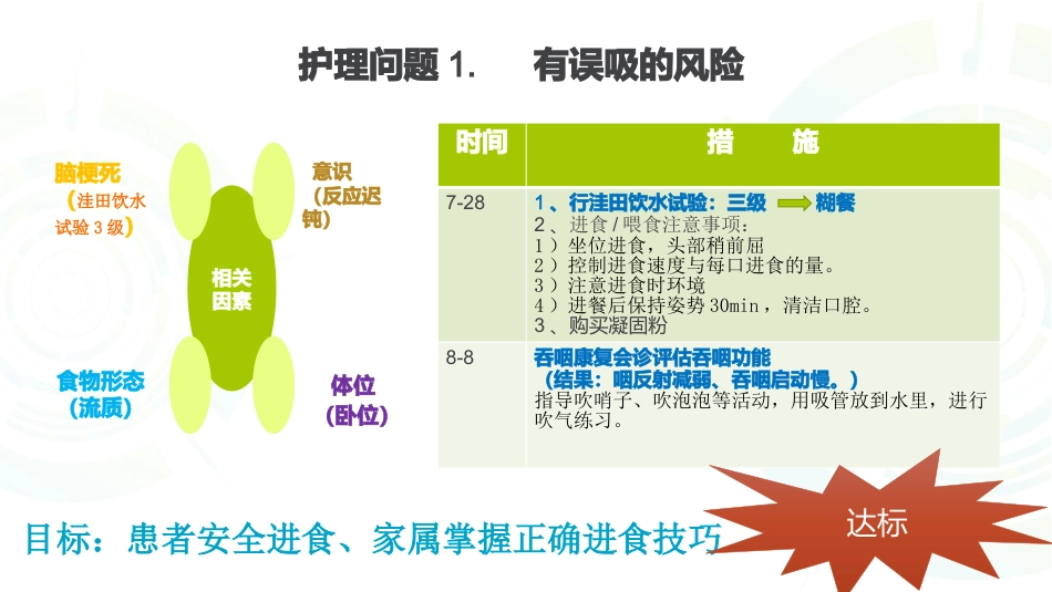 一例多发性脑梗死患者康复护理_第14页