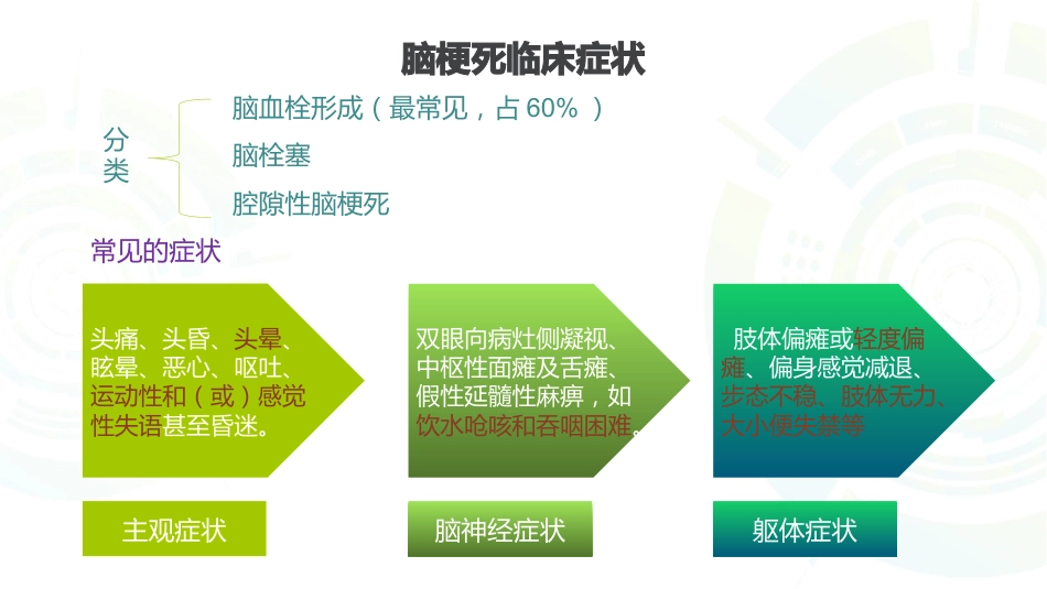 一例多发性脑梗死患者康复护理_第5页