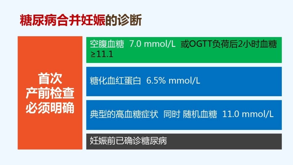 2021年妊娠期糖尿病_第13页