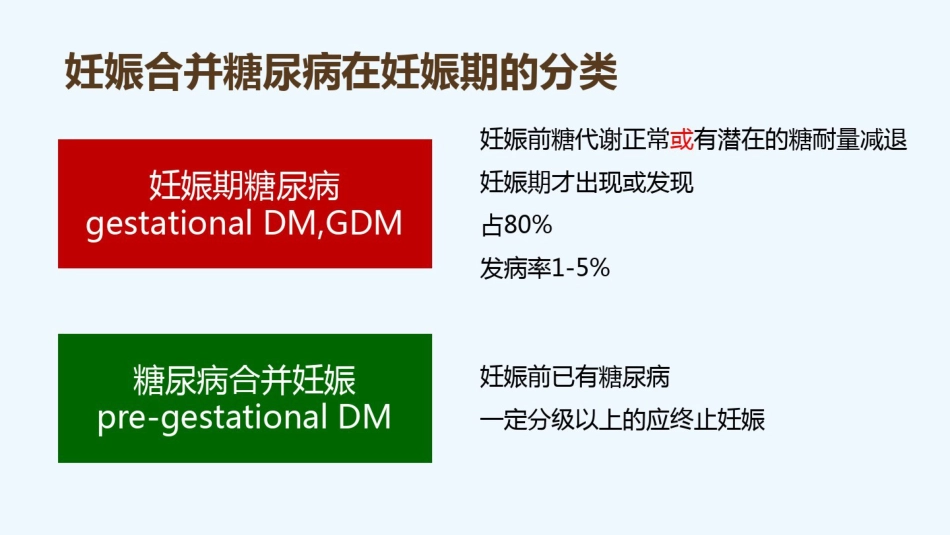 2021年妊娠期糖尿病_第2页