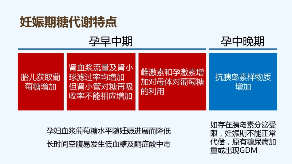 2021年妊娠期糖尿病_第3页