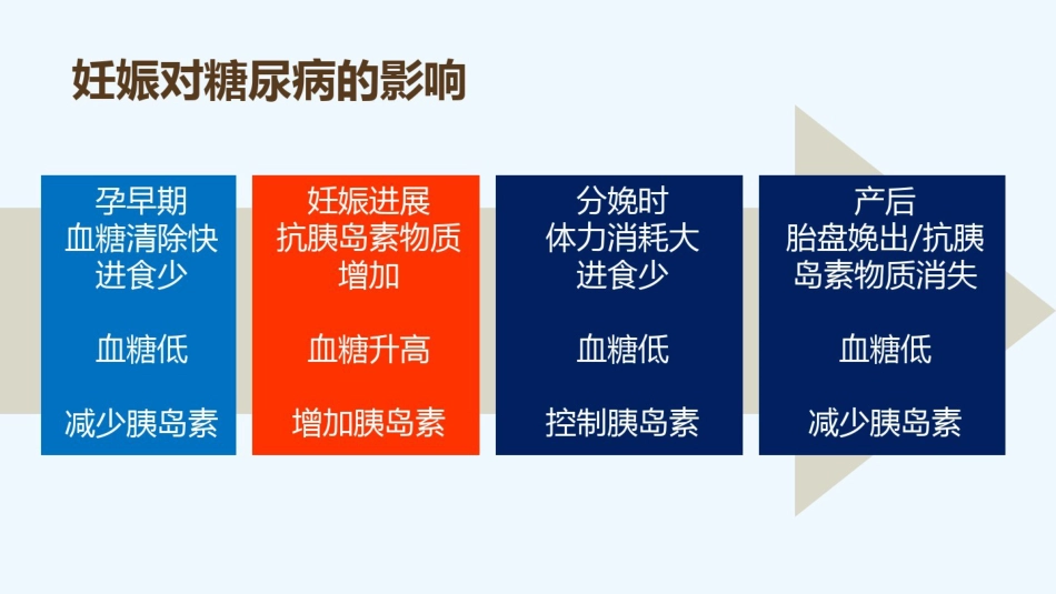 2021年妊娠期糖尿病_第4页