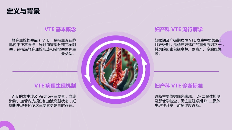 妇产科VTE防控培训2025版PPT课件_第4页