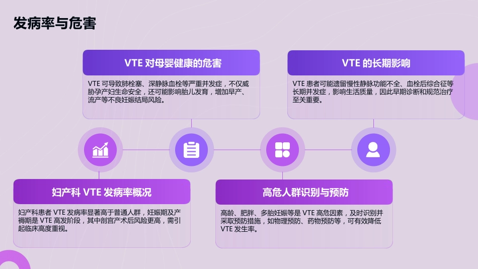 妇产科VTE防控培训2025版PPT课件_第5页