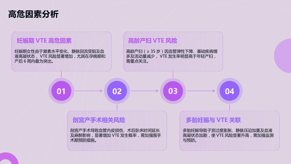 妇产科VTE防控培训2025版PPT课件_第8页