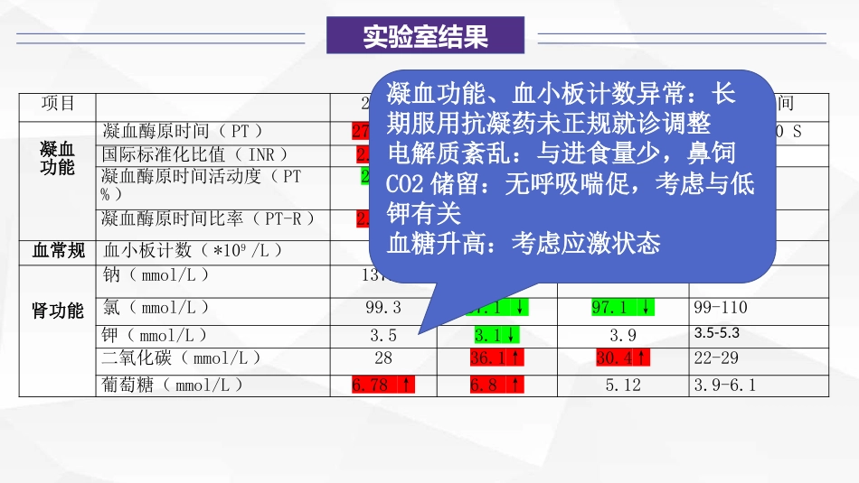 一例大面积急性脑栓塞伴风湿性心脏病患者的康复护理_第11页