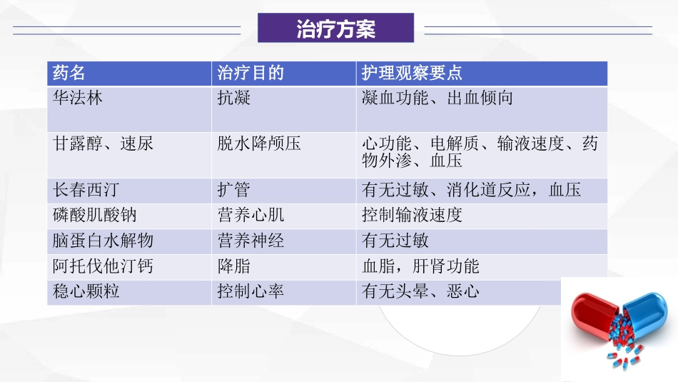 一例大面积急性脑栓塞伴风湿性心脏病患者的康复护理_第12页
