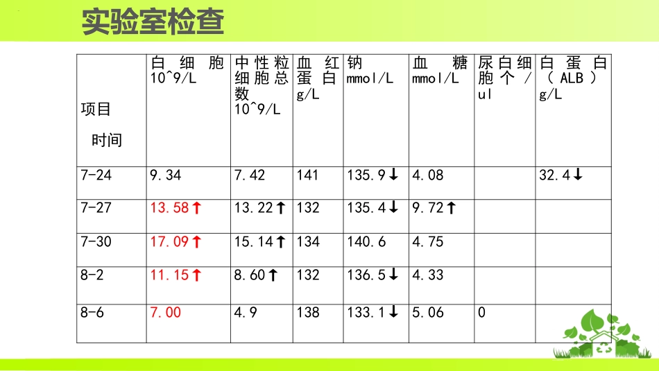 一例颈髓损伤伴不完全性瘫痪患者的个案护理_第12页