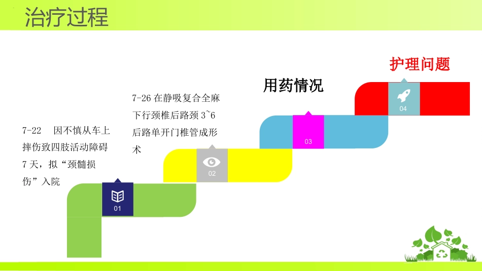 一例颈髓损伤伴不完全性瘫痪患者的个案护理_第13页