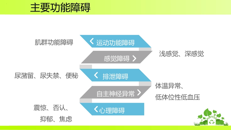 一例颈髓损伤伴不完全性瘫痪患者的个案护理_第6页