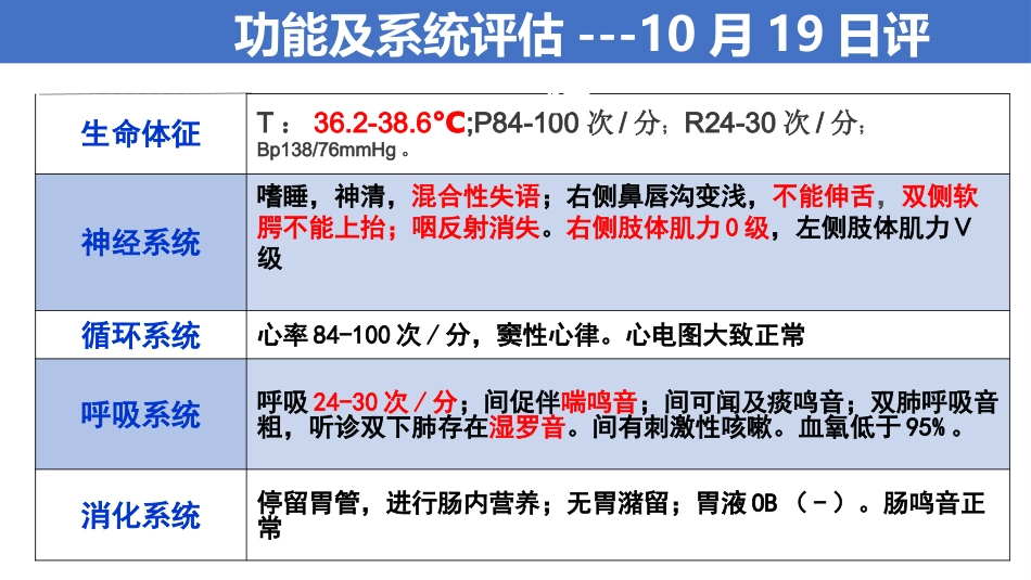 一例脑梗塞伴舌根后坠的个案护理_第12页