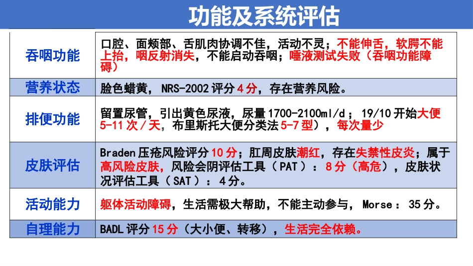 一例脑梗塞伴舌根后坠的个案护理_第13页