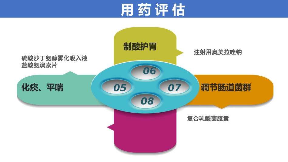 一例脑梗塞伴舌根后坠的个案护理_第15页