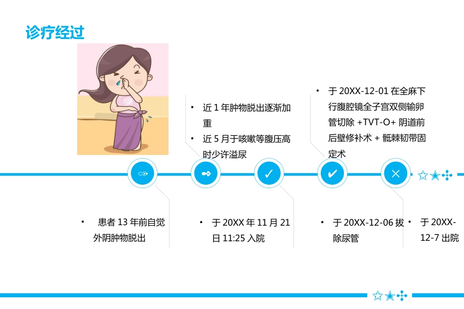 一例压力性尿失禁患者术后个案护理_第12页