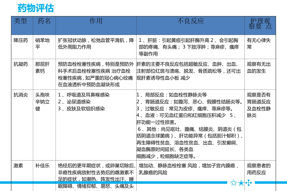 一例压力性尿失禁患者术后个案护理_第13页