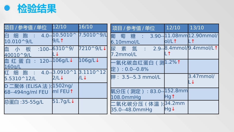 一例皮肌炎合并间质性肺炎_第10页