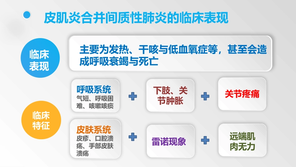 一例皮肌炎合并间质性肺炎_第6页