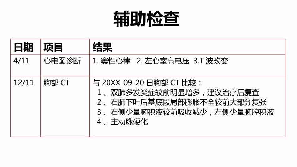 脑梗死合并肺炎个案护理_第10页