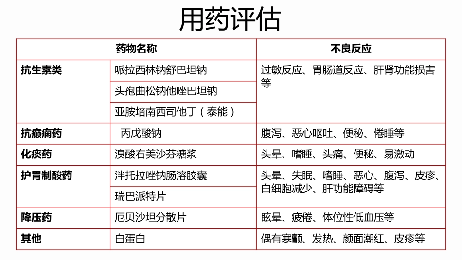 脑梗死合并肺炎个案护理_第13页