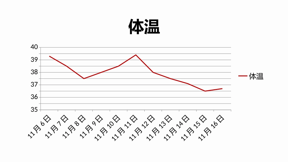 脑梗死合并肺炎个案护理_第14页