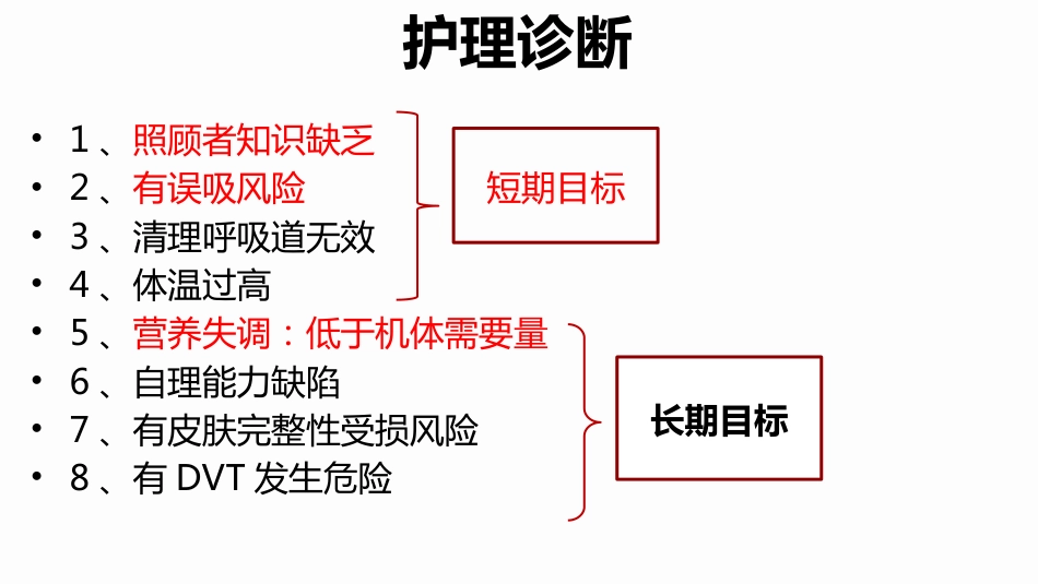 脑梗死合并肺炎个案护理_第15页