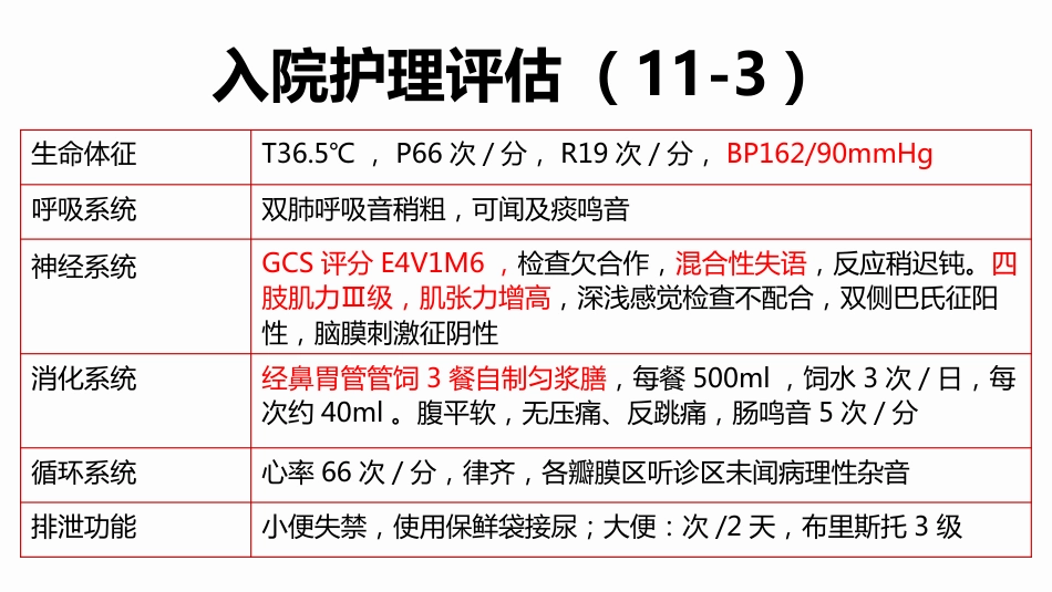 脑梗死合并肺炎个案护理_第6页