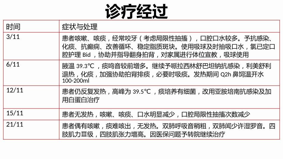 脑梗死合并肺炎个案护理_第8页