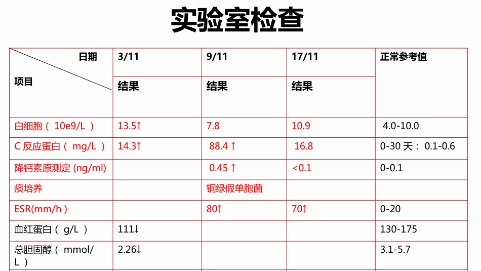 脑梗死合并肺炎个案护理_第9页