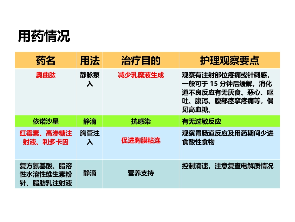 一例乳糜胸患者护理体会_第10页