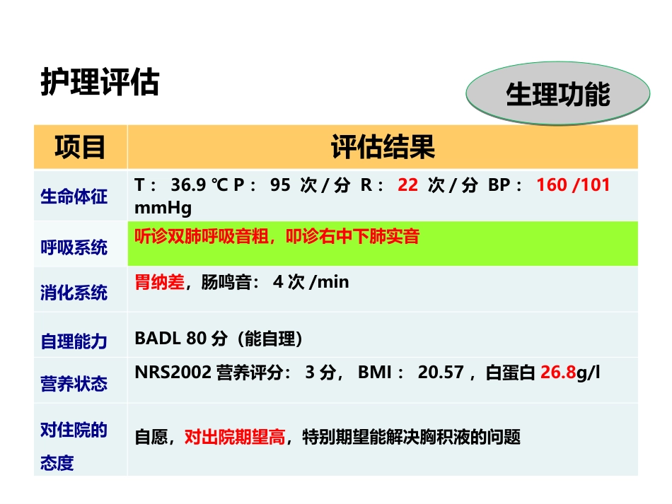 一例乳糜胸患者护理体会_第13页