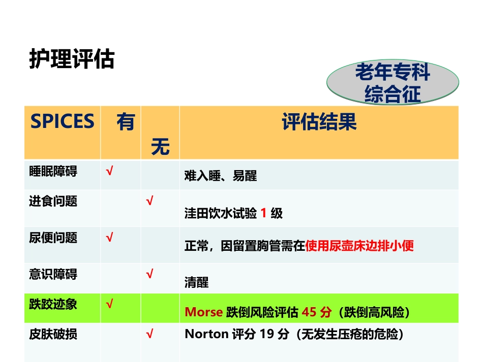 一例乳糜胸患者护理体会_第14页
