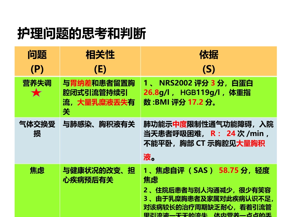 一例乳糜胸患者护理体会_第15页