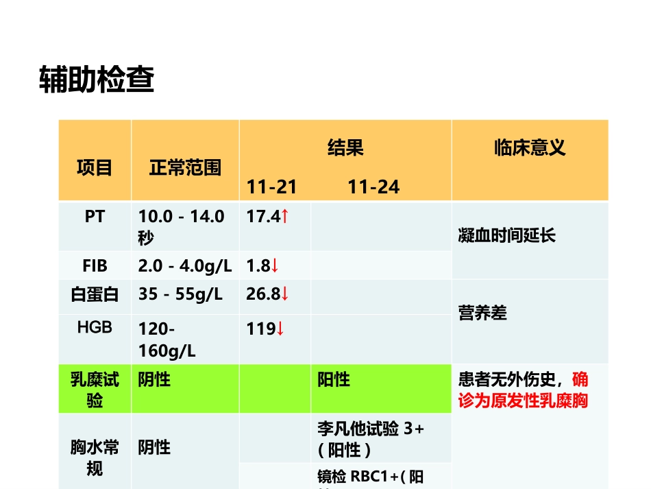 一例乳糜胸患者护理体会_第8页