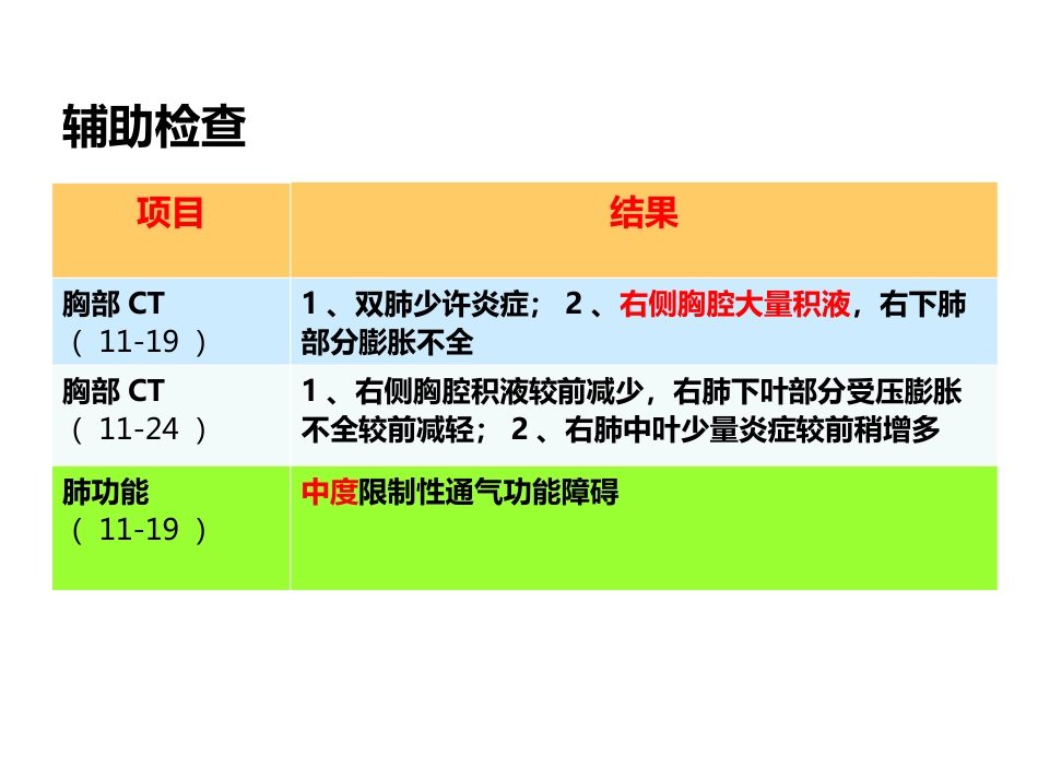 一例乳糜胸患者护理体会_第9页
