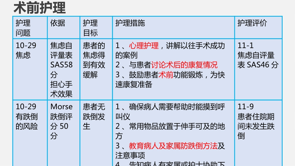 一例全髋关节置换术患者的围手术期护理_第10页