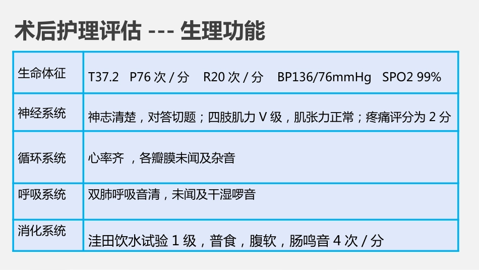 一例全髋关节置换术患者的围手术期护理_第15页