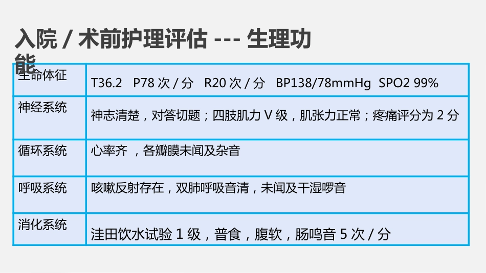一例全髋关节置换术患者的围手术期护理_第6页