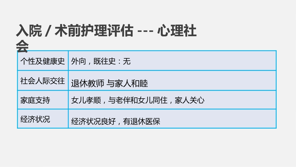一例全髋关节置换术患者的围手术期护理_第8页