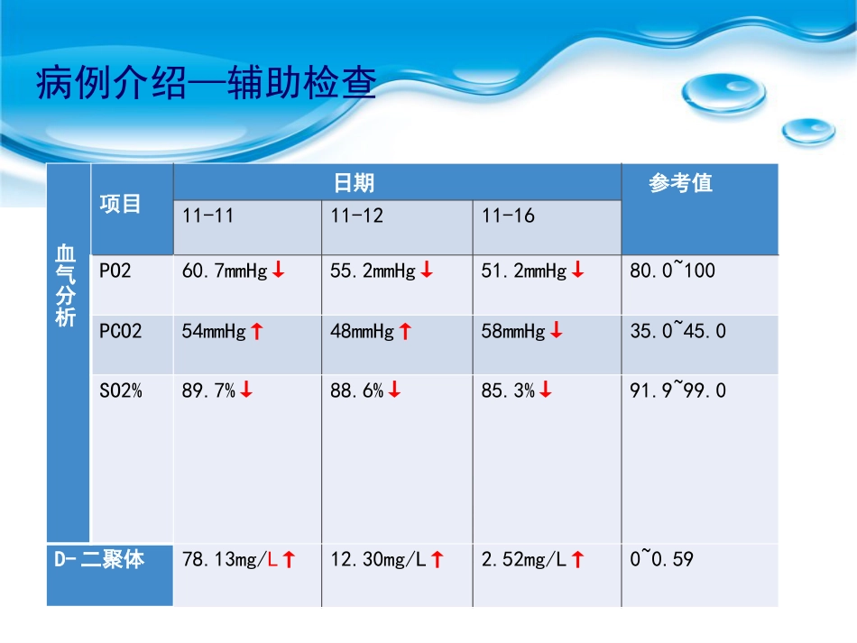 一例COPD急性加重期的个案护理汇报_第11页