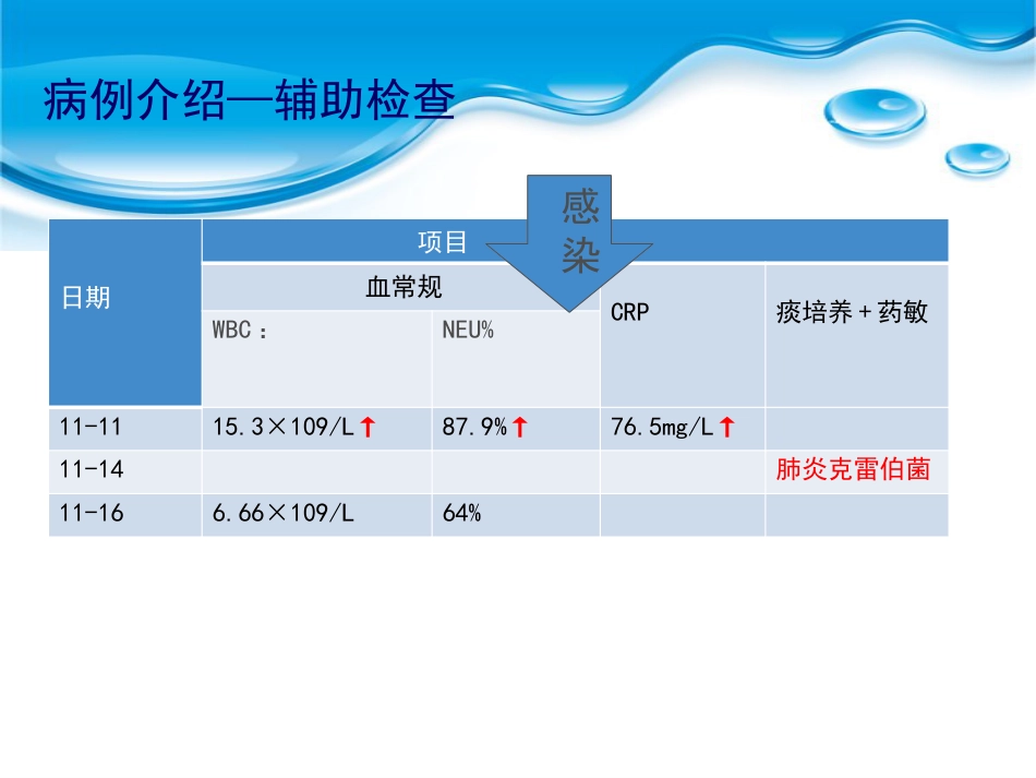 一例COPD急性加重期的个案护理汇报_第12页