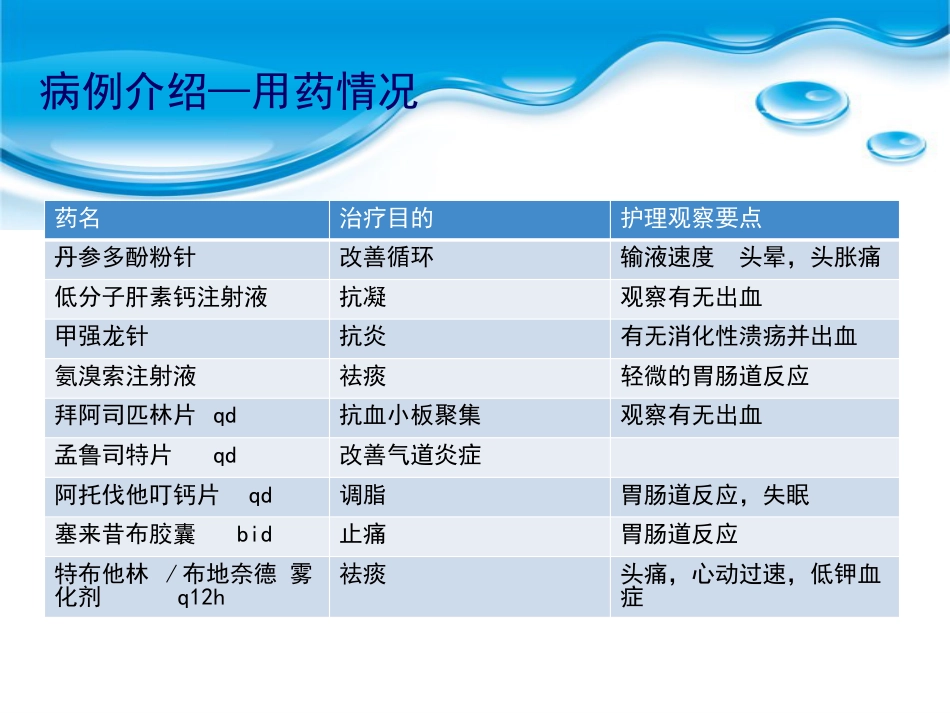 一例COPD急性加重期的个案护理汇报_第14页