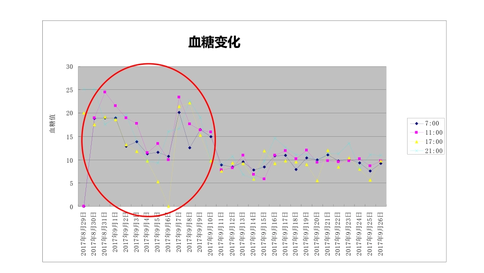 一例股骨假体周围骨折患者的个案护理_第12页