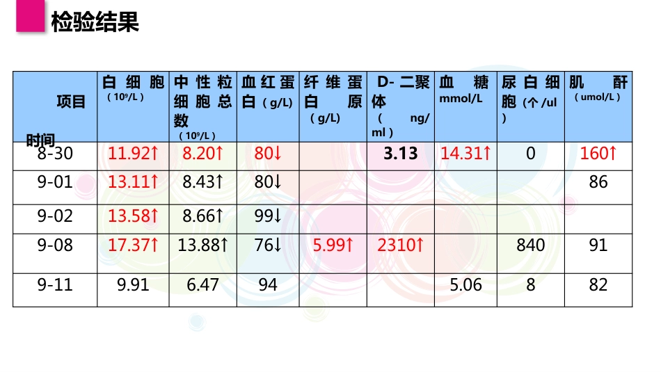 一例股骨假体周围骨折患者的个案护理_第6页