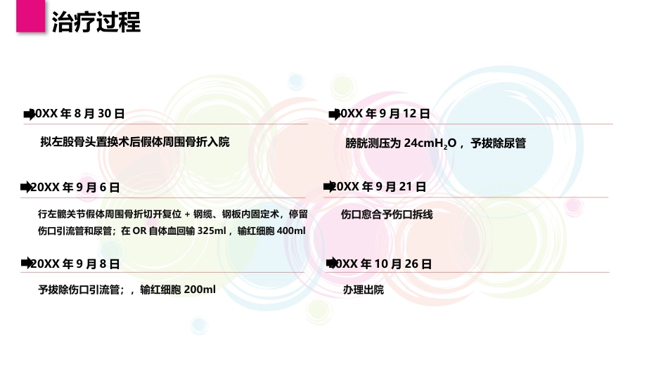 一例股骨假体周围骨折患者的个案护理_第8页